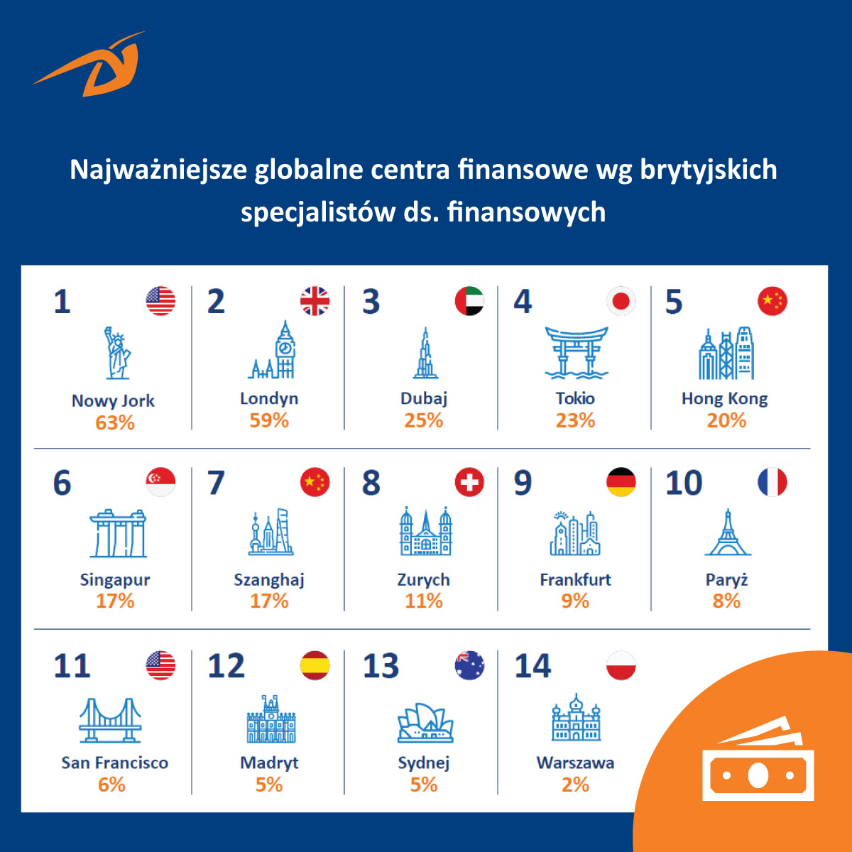 LI Artykuł 3