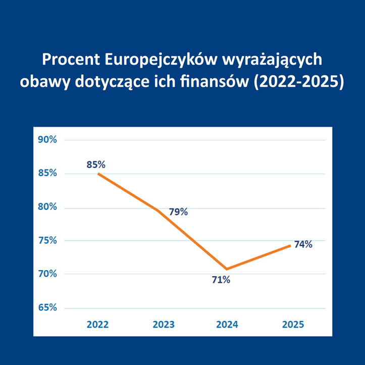 Procent Europejczyków