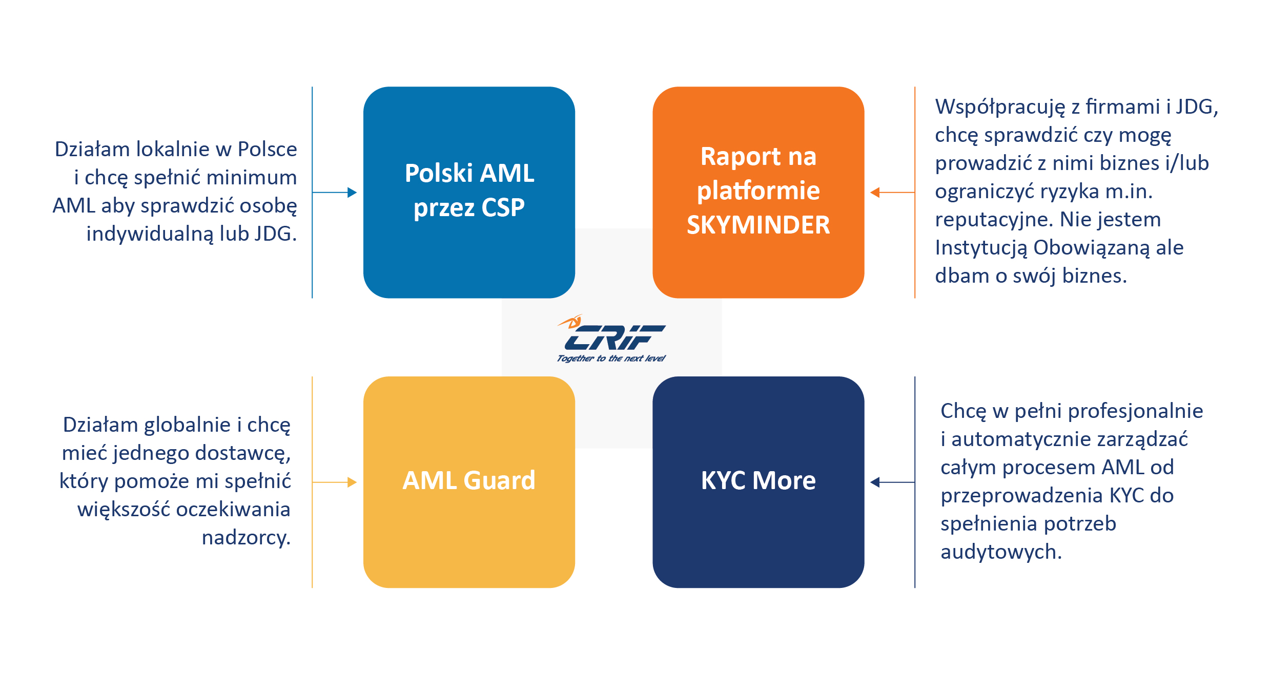 Grafika AML 02